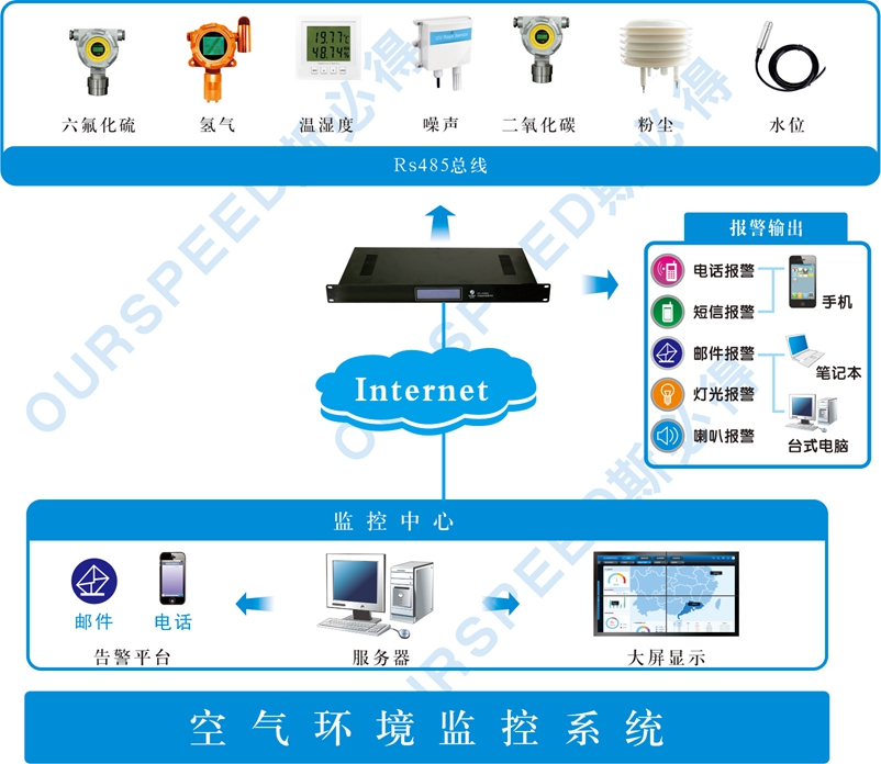 污水處理廠使用空氣監測系統的必要性，空氣監測系統