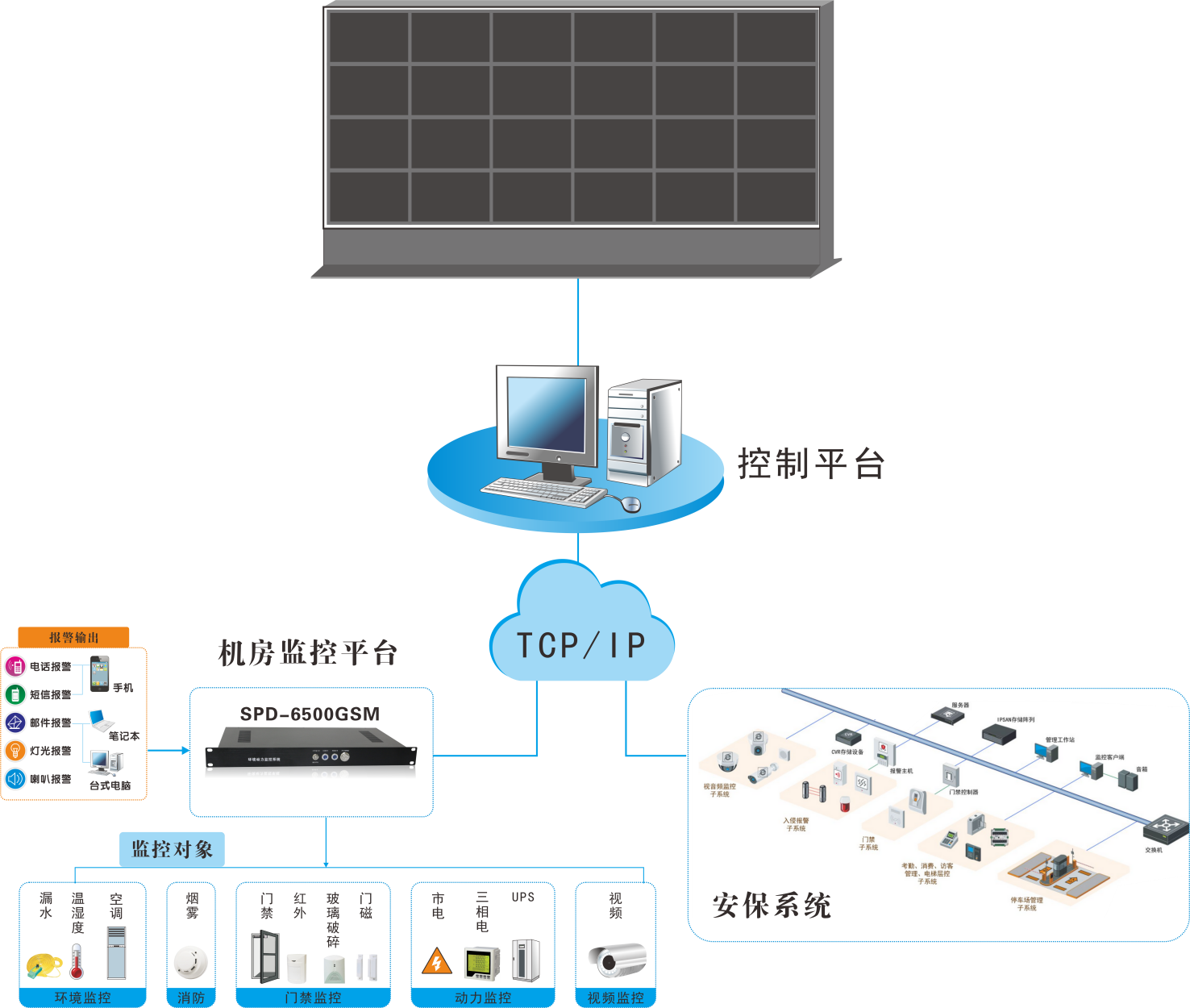 銀行動環系統，智能銀行動環可視化系統