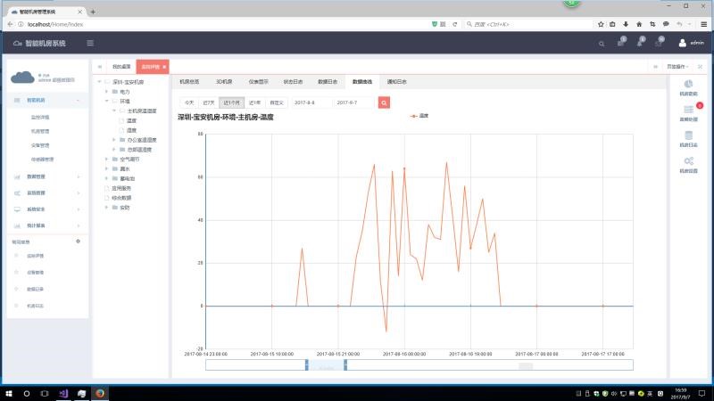 銀行動環系統，智能銀行動環可視化系統