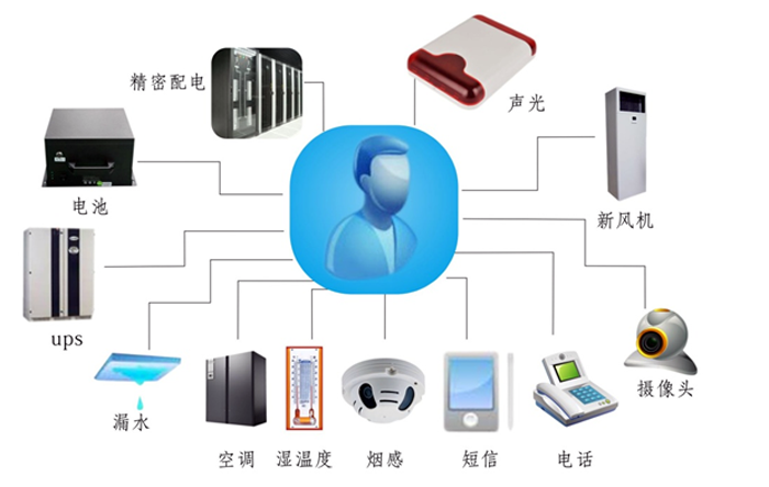 金融、證券業(yè)機(jī)房動(dòng)力環(huán)境監(jiān)控解決方案,機(jī)房動(dòng)力環(huán)境監(jiān)控解決方案，機(jī)房動(dòng)力環(huán)境監(jiān)控