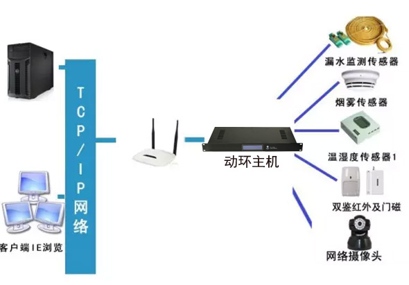 稅務(wù)局全市機(jī)房動環(huán)監(jiān)控系統(tǒng)，稅務(wù)局機(jī)房動環(huán)監(jiān)控系統(tǒng),機(jī)房動環(huán)監(jiān)控系統(tǒng)