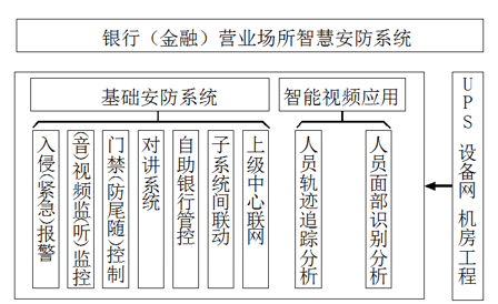 銀行金融行業(yè)動(dòng)環(huán)監(jiān)控解決方案，銀行金融行業(yè)動(dòng)環(huán)監(jiān)控，銀行金融行業(yè)動(dòng)環(huán)