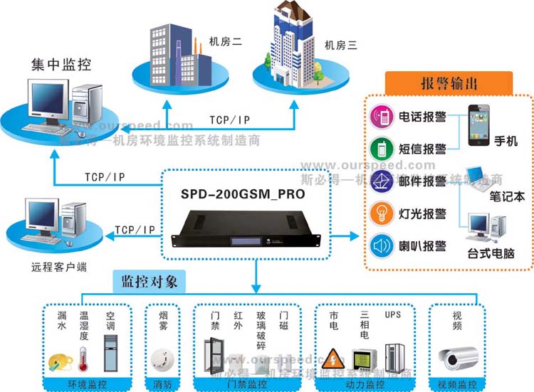 廣西動力環境監控系統,廣西機房監控廠家，動力環境監控系統